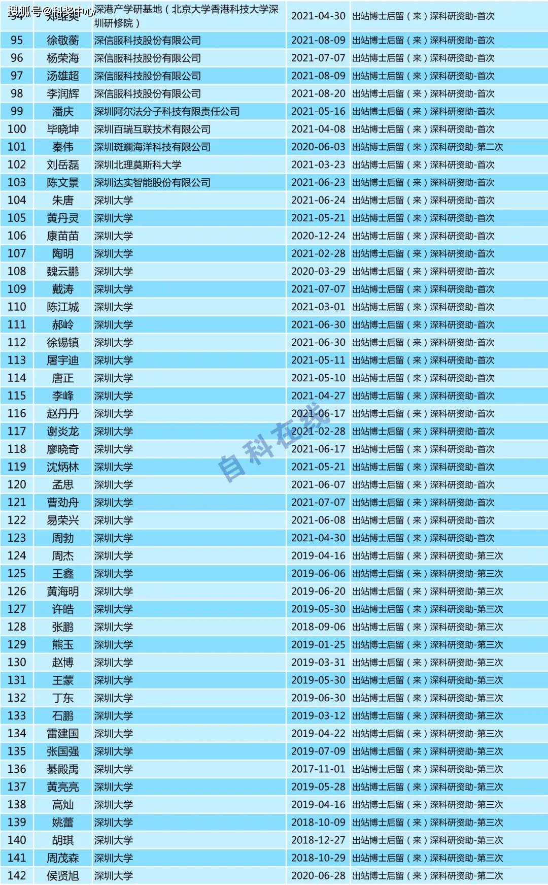 2021罗定人口多少_2021年罗定 禅城驻镇帮镇扶村暨对口帮扶工作联席会议召开(3)