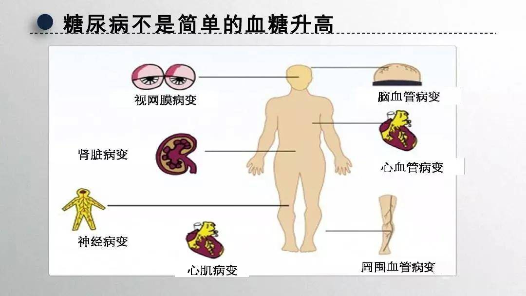 血管|糖尿病患者血糖控制越低越好吗？其实更危险！