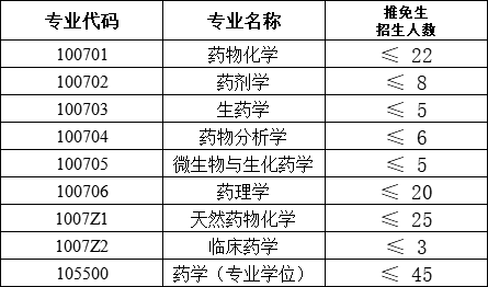 暨南大學推免生招生複試工作結束各專業擬推免多少人你知道嗎