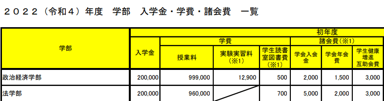 信息|岸田文雄读的早稻田大学法学部如何？留学条件|学费|毕业去向