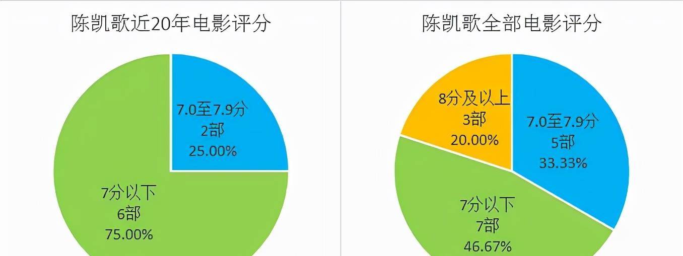 能力|陈凯歌陈飞宇父子传承的群嘲体质：能力弱心眼小、精致利己改国籍