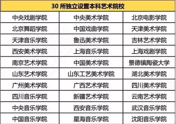 安徽艺考生速看这几十所艺术类院校堪称艺术生心中之最