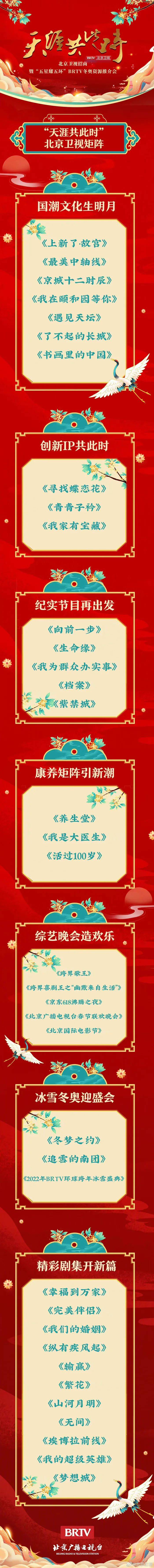 卫视|北京卫视2022推介会:剧集片单豪华但兑现率存疑,综艺主打文化IP