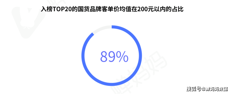 策略美妆榜国货占90%，8月新锐国货与国际大牌分庭抗礼