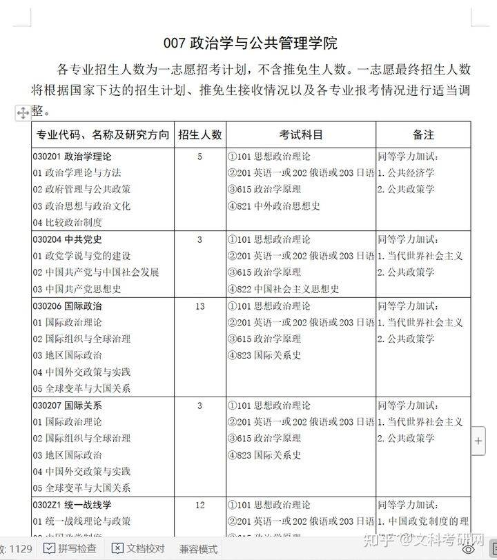 国际政治关系专业 dd5f58eda82a4c4b8032577cfd5d718e.jpeg