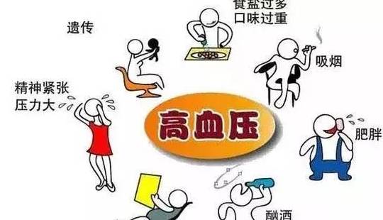 控制|糖尿病必防一个合并症,得上了影响血糖还易得并发症