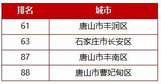 任丘入围2021年度“全国综合实力百强县市”等多个榜单