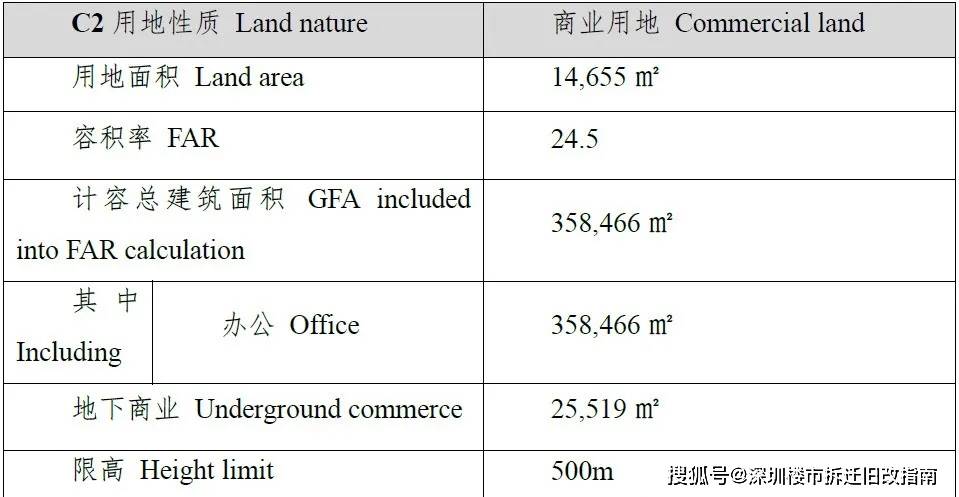 湖贝塔地块容积率24