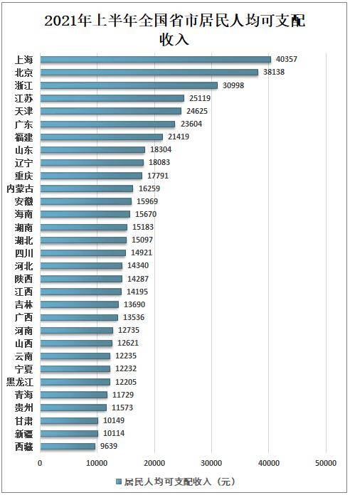 北京现在有多少人口_北京有多少人口(3)