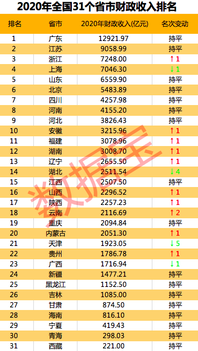 东三省总人口_中国 最团结 的三个省,习俗与文化都非常近似,是你家乡吗(2)