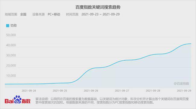 功勋排行榜_电视剧《功勋》8个单元的质量,你们心中的排序是