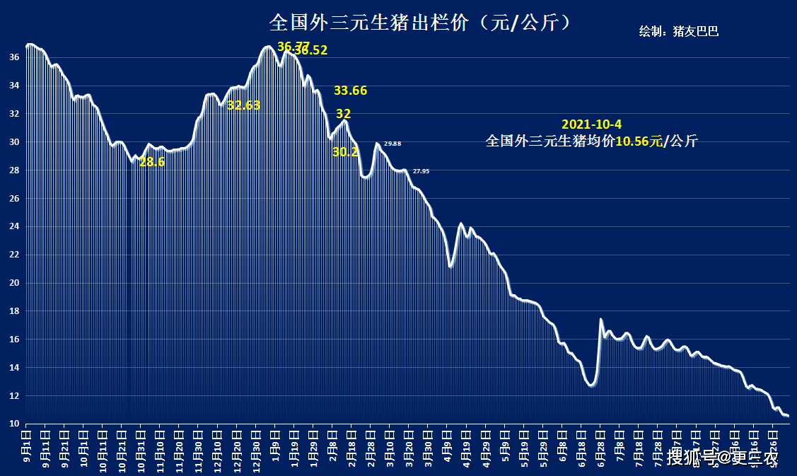 2022年10月4号的猪价 bcb701a2268e4d4fb628a3595175dd20.png