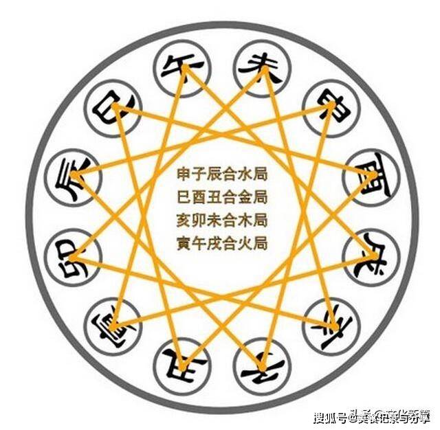 十二地支”是什么，它们的排序中，其实暗含玄机_搜狐网