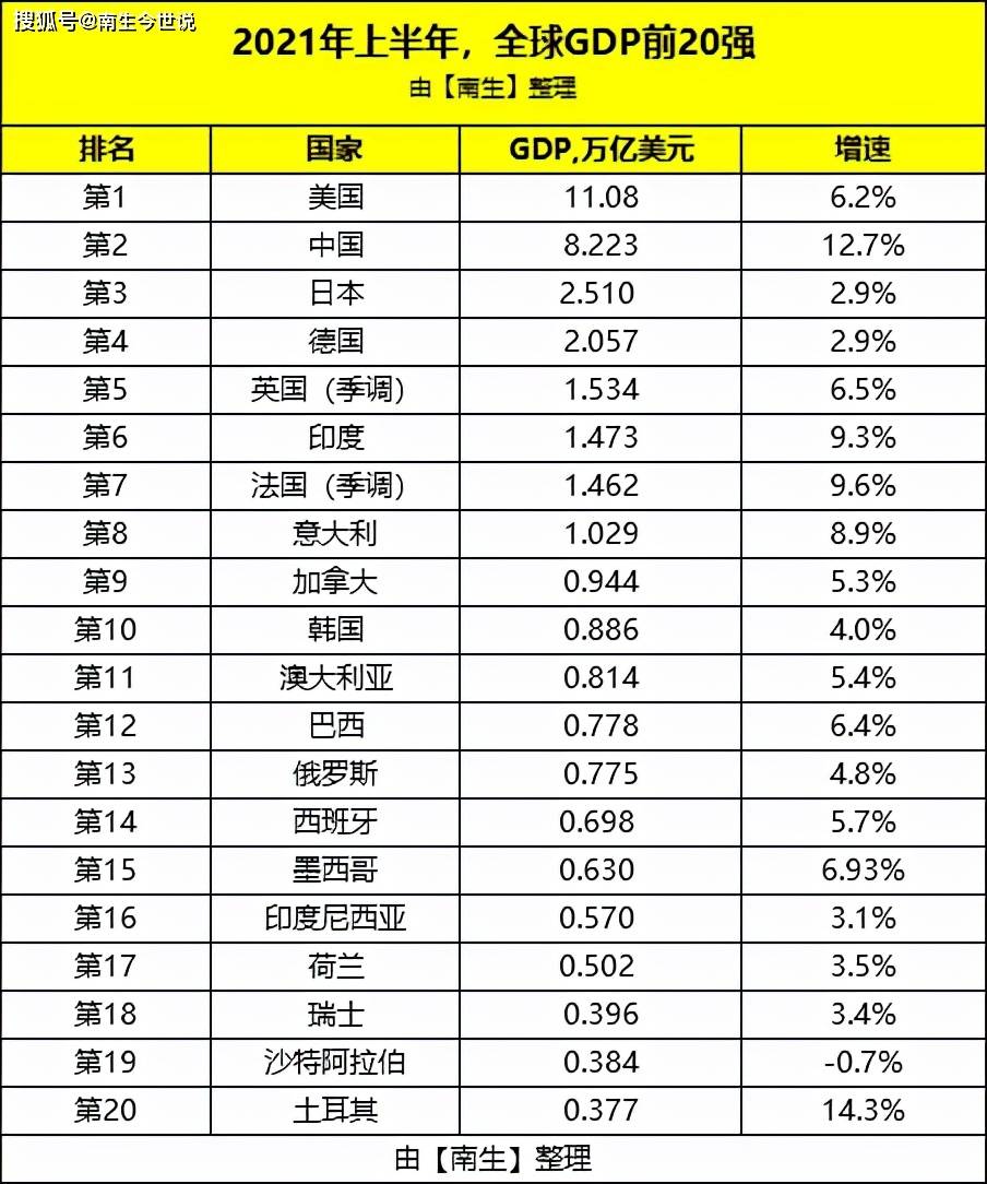 2021年日元GDP会上调吗_物价上涨,欧元升值,或使德国的2021年GDP与日本的差距大幅缩减