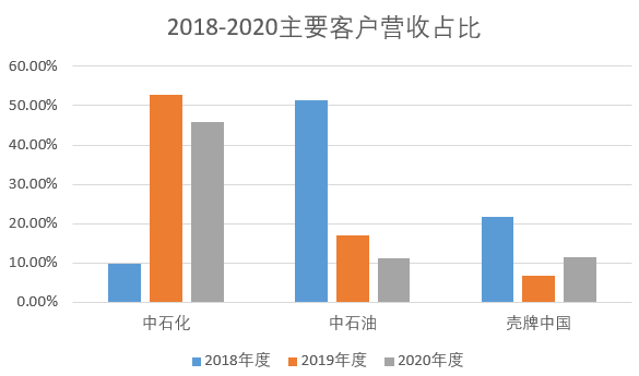 怎么购买北交所新股票 375594c1563a4293b53e04ffe76dc142.png