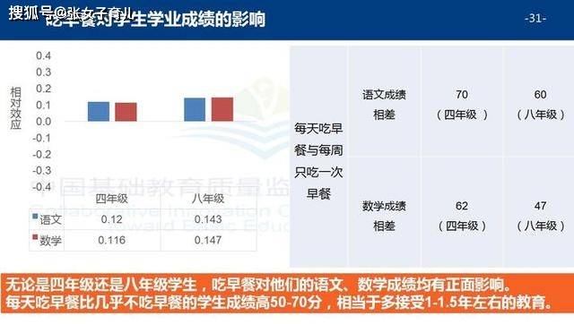 智商|从小吃糊弄式早餐，智商身高也没哪里差，并不是所有人都这么幸运