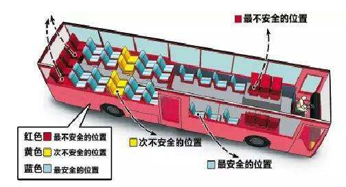 交通工具怎么搭_未来的交通工具怎么画