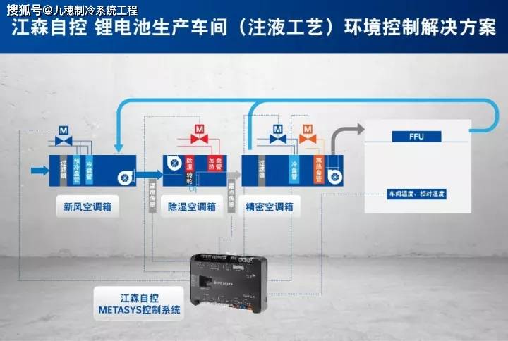 动力电池生产工艺流程视频 130fc4ebcd504409b167274a575683ab.jpeg