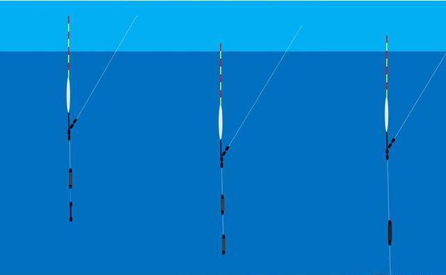 什么是双铅钓鱼法 1959341df6234cc0911737848f3bff0b.jpeg