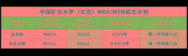 国际|MBA报名关注！凭在校成绩可直申IPMP？读这所高校赚了