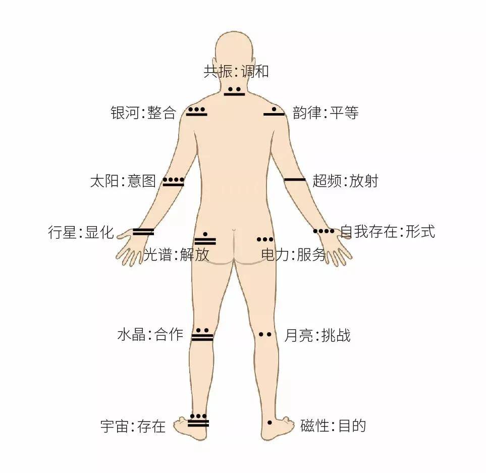历法|【13月亮历法问答录】第5集：13月亮历法真正的意义在于对自己的二次创造