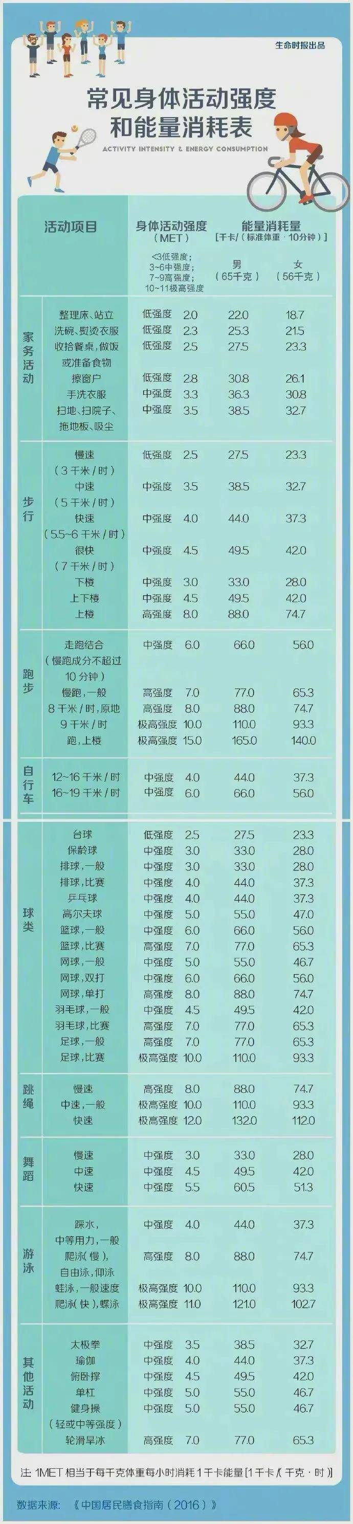 水果|每逢佳节胖三斤？收下这份食物热量表科学减重！