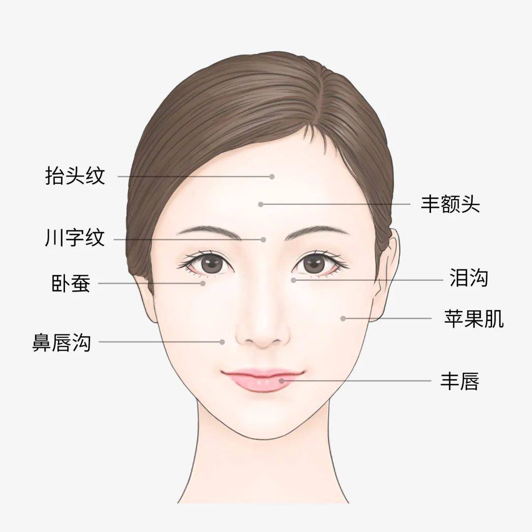 分子郑州美莱—大、中、小分子的玻尿酸，有啥区别？