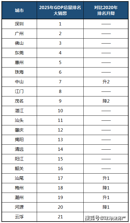 广东gdp变化_最新GDP排行 广东江苏山东居前3 东北增速回暖