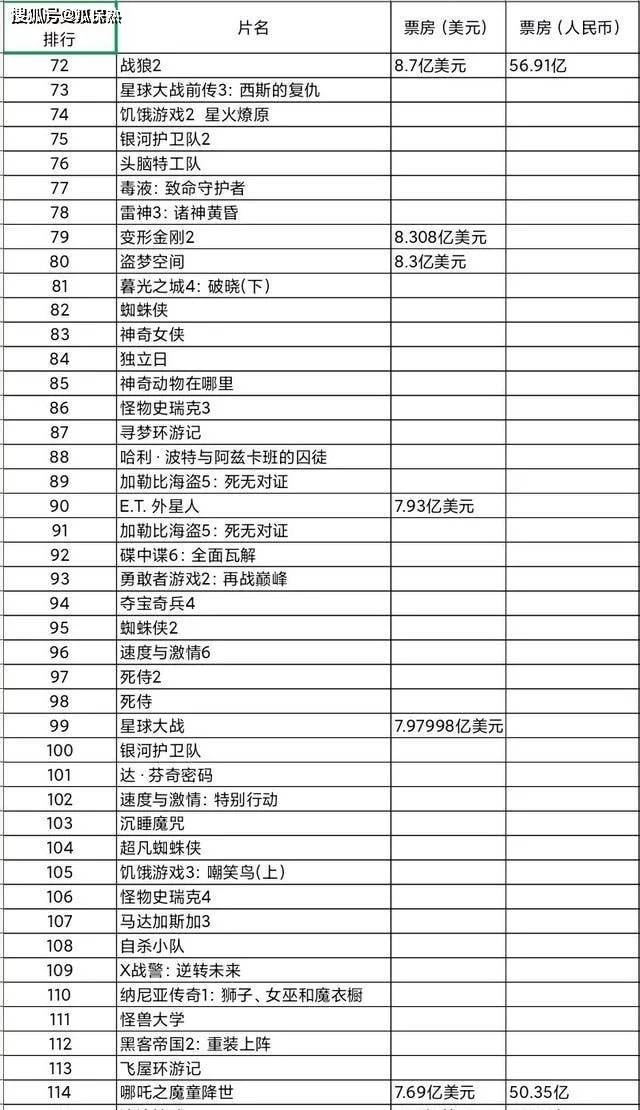 吴京|带你了解两部爆火电影中的一些小插曲，却意外成就了更好的结局