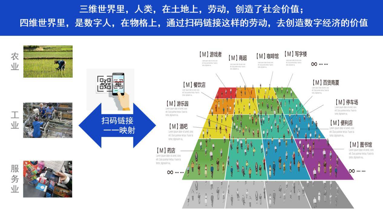 搜狐|响应全面小康白皮书 码链建构的数字生态