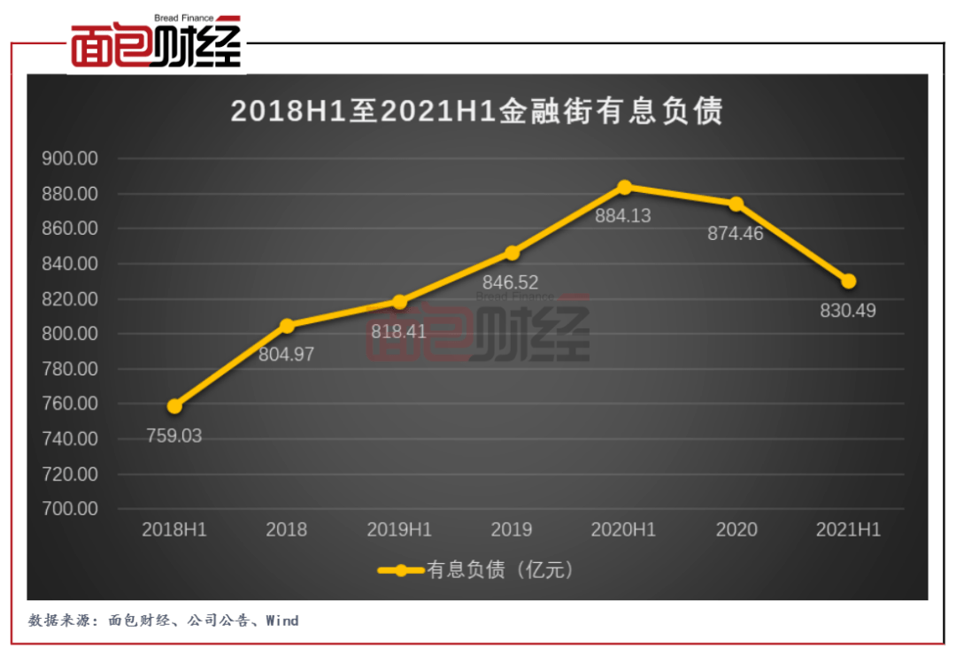 金融街最低利率（现在金融利息是多少） 金融街最低利率（如今
金融利钱
是多少）《金融街利润》 金融知识