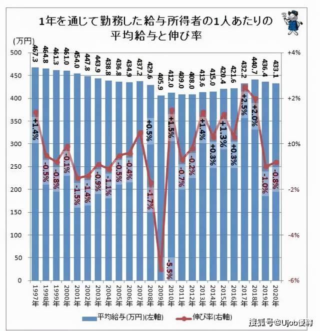 日本人口多吗_日本人真惨 可能要干到70岁 75岁再领养老金