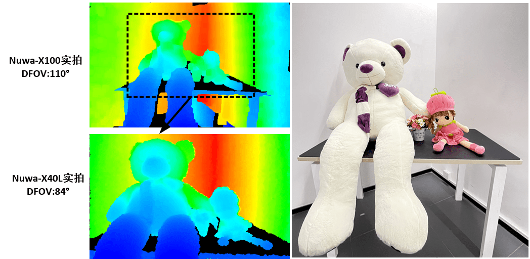 安思疆科技发布业界领先3D结构光产品深度赋能3D视觉(图3)