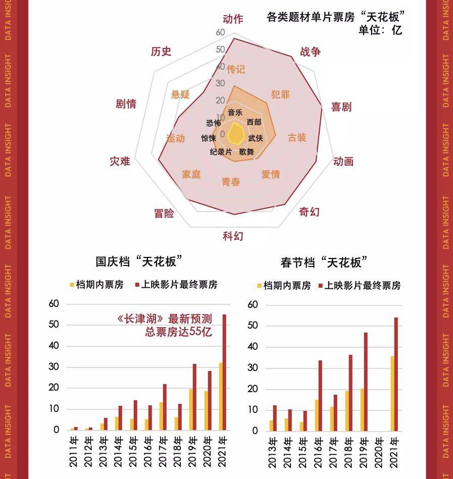 档期|2021国庆档数据洞察：《长津湖》强势领跑，家国情怀带动观影热潮