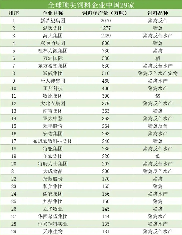 生猪排行榜_全国26省生猪排名!湖南、河南、广东等15省年出栏超千万头!