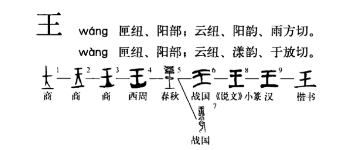 王氏人口数量2020_2020年全国人口普查 王姓人数排名第一(2)