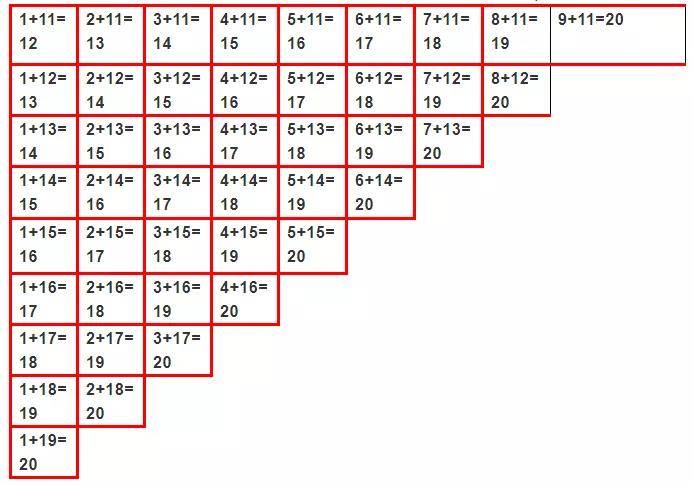 個位與個位相加)20以內(十幾加幾)加法口訣*20以內加法口訣10以內減法