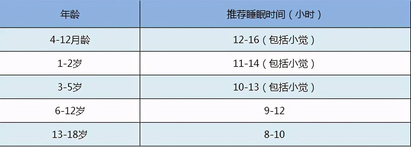 助力宝宝睡眠 宝宝睡眠 时间 新手爸妈要拿捏 好 孩子 全网搜