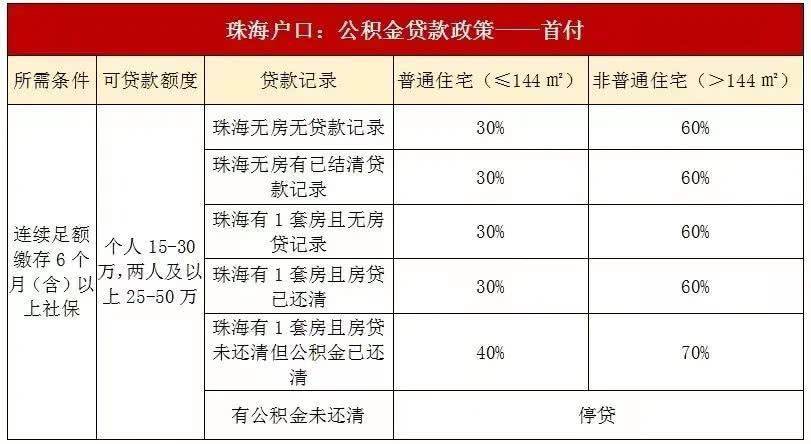 中山市外来人口信息网_哪里的房价要涨 这个神秘指数预测很准(2)