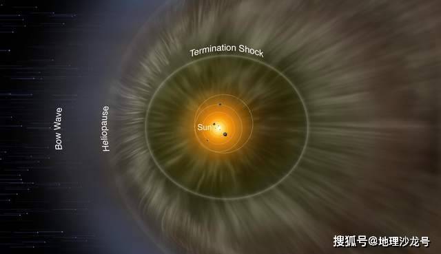 太阳系|你觉得人类能不能飞出太阳系？人类是不是永远都无法飞出太阳系？