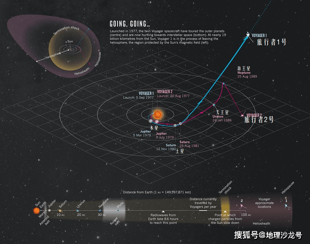 太阳系|你觉得人类能不能飞出太阳系？人类是不是永远都无法飞出太阳系？