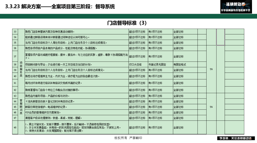 门店如何增加收入 0f6bc839842a421daca57acad69bd81b.png