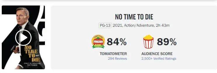 全球|《007:无暇赴死》北美不如预期!男女主角曝性感写真