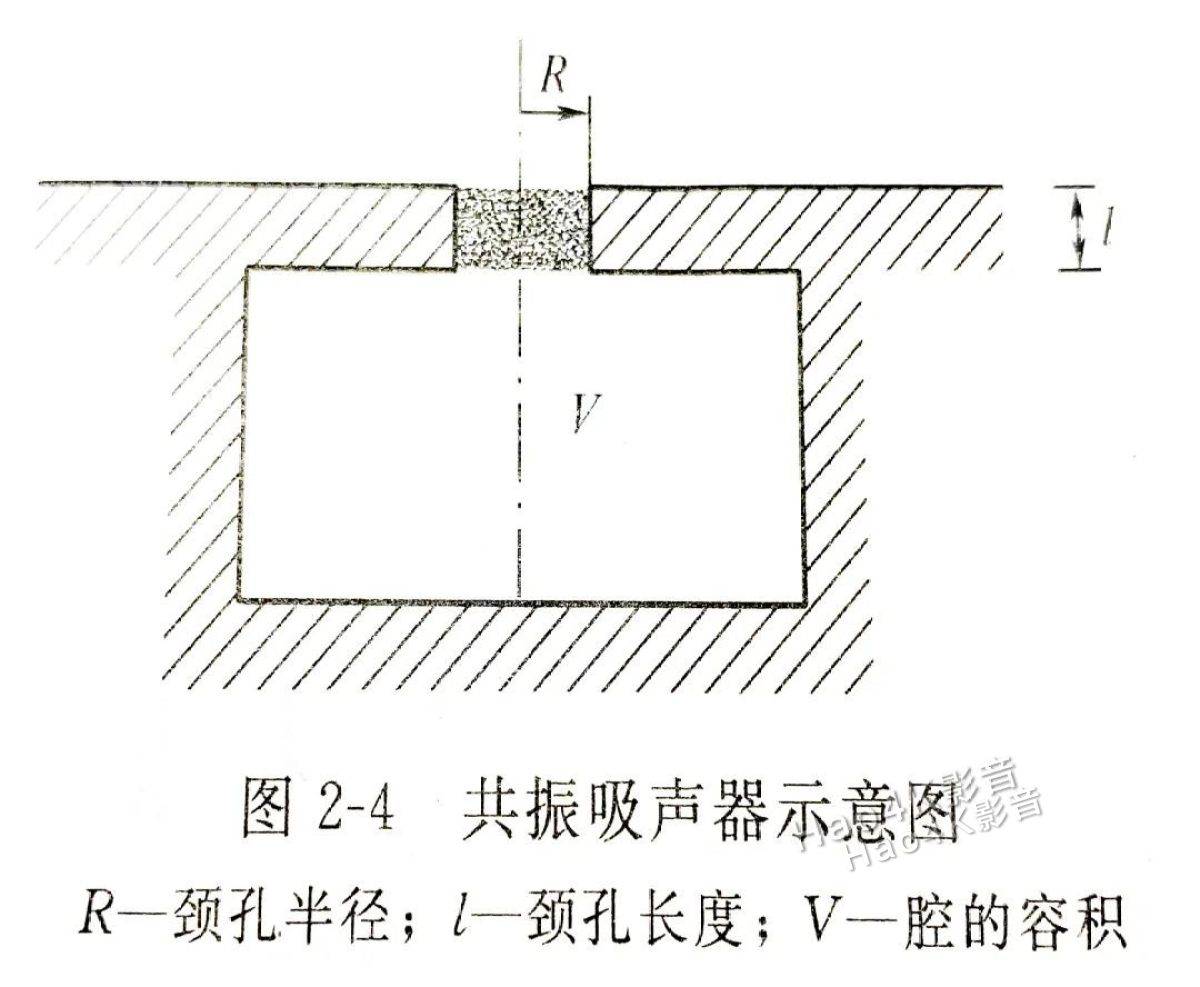 01共振吸声结构是如何吸声的?