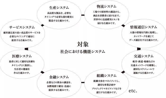 日本留学丨早稻田大学经营工学修士最全 研究室情报