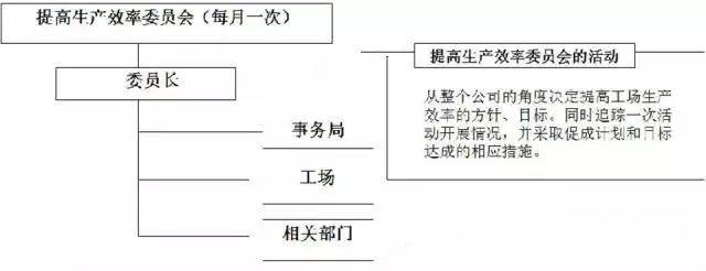 Tps生产效率管理 应动 全网搜