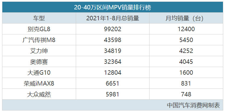 库斯途 赛那 嘉华都来了 只有它销量能超奥德赛 价格