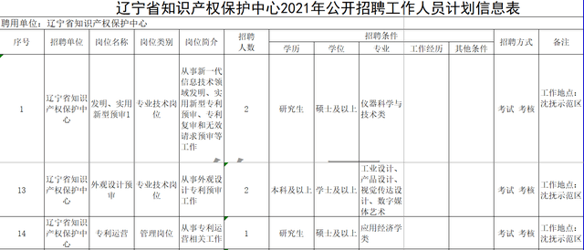 知识产权公司是事业单位吗 a91218abf2414017a2250b3103abbd85.png