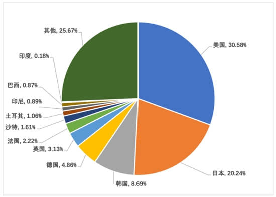 市场|在韩屡屡发行爆款，B站游戏原来这么顶