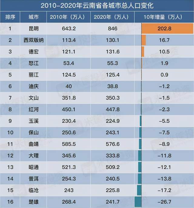 成都主城人口_成都常住人口2021总人数口